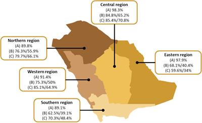 Assessment of knowledge, attitude, and practice related to brucellosis among livestock farmers and meat handlers in Saudi Arabia